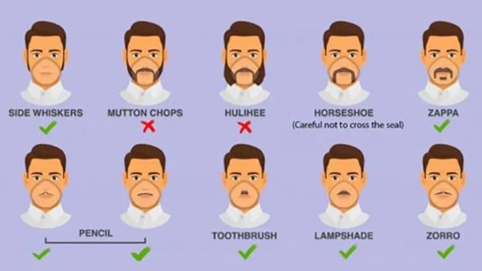 Ces styles de barbe pourraient vous rendre plus susceptibles d'attraper le coronavirus-Photos