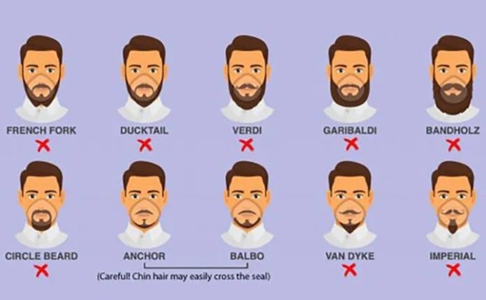 Ces styles de barbe pourraient vous rendre plus susceptibles d'attraper le coronavirus-Photos