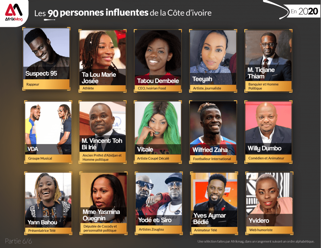 Côte d’Ivoire : voici les 90 personnalités les plus influentes en 2020